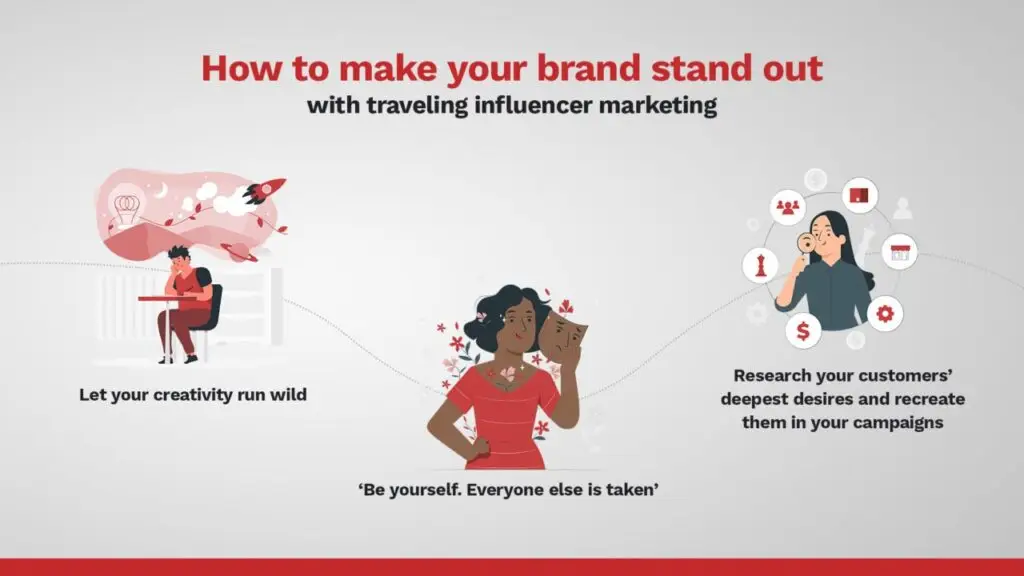 travel influencer campaign